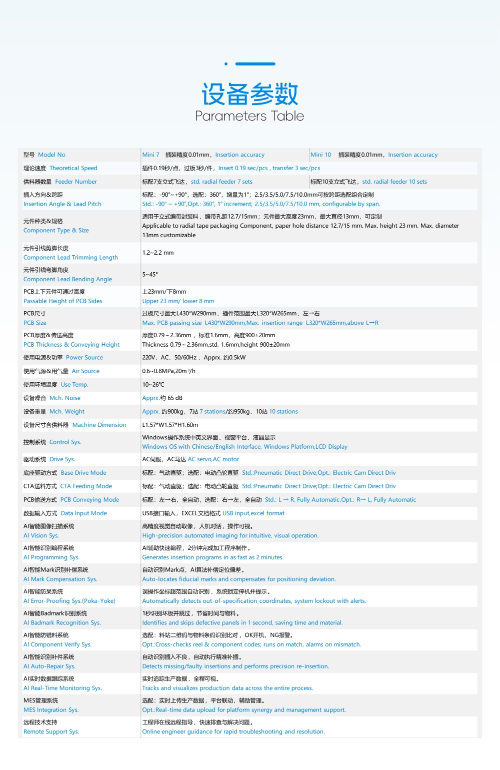 全自動立式插件機Mini10(圖3) 全自動立式插件機Mini7/10(圖3)