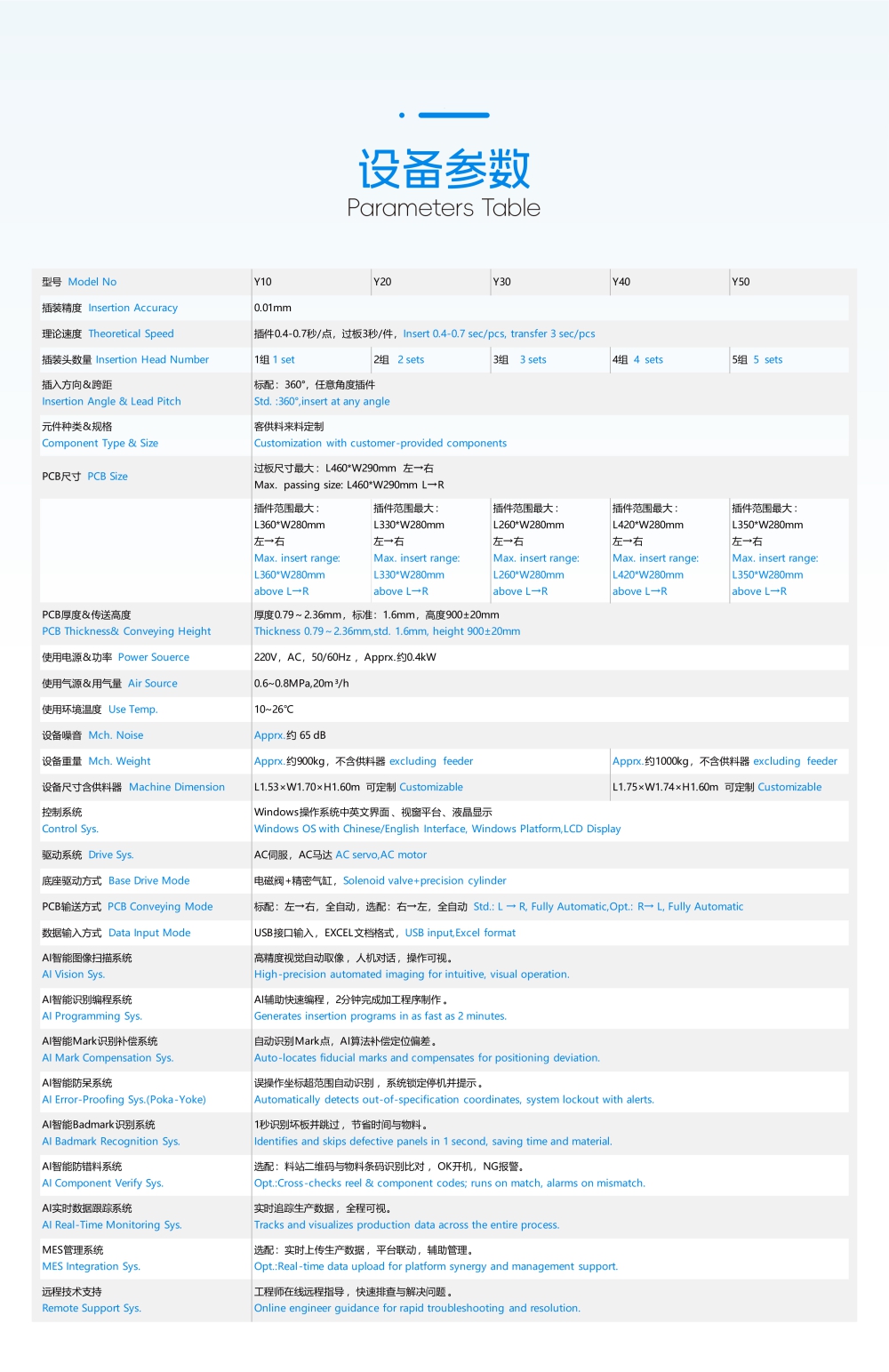 全自動(dòng)異形元件插件機(jī)Y系列(圖3) 全自動(dòng)異形元件插件機(jī)Y系列(圖3)